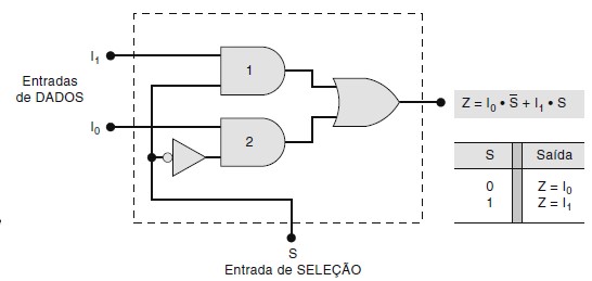 Solução do Circuito Lógico