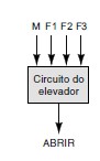Circuito do Elevador