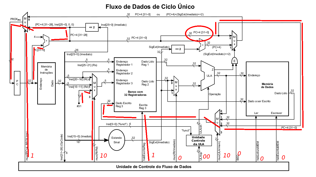 Funcionamento da Instrução JAL
