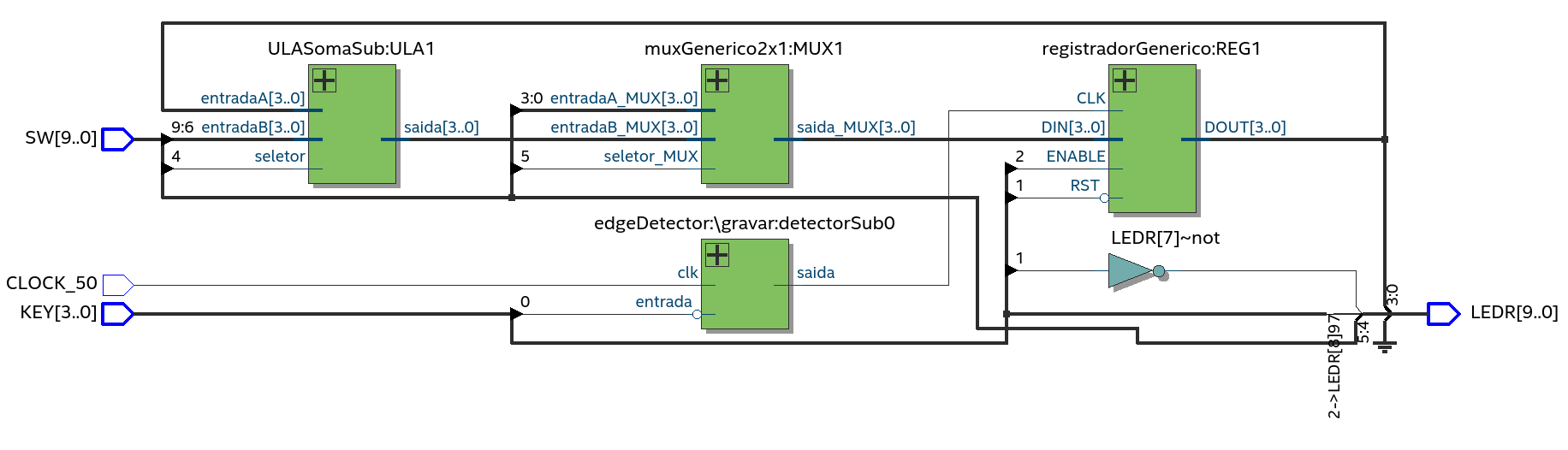 RTL do Fluxo de Dados Configurável