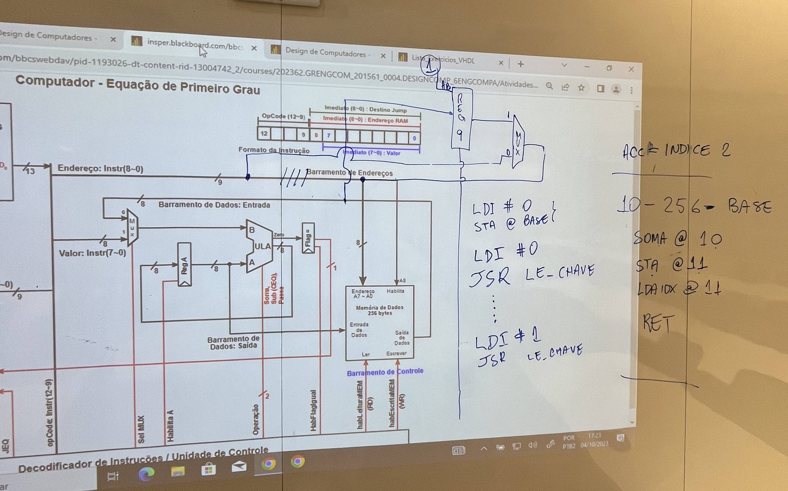 Acesso à Memória Indexado