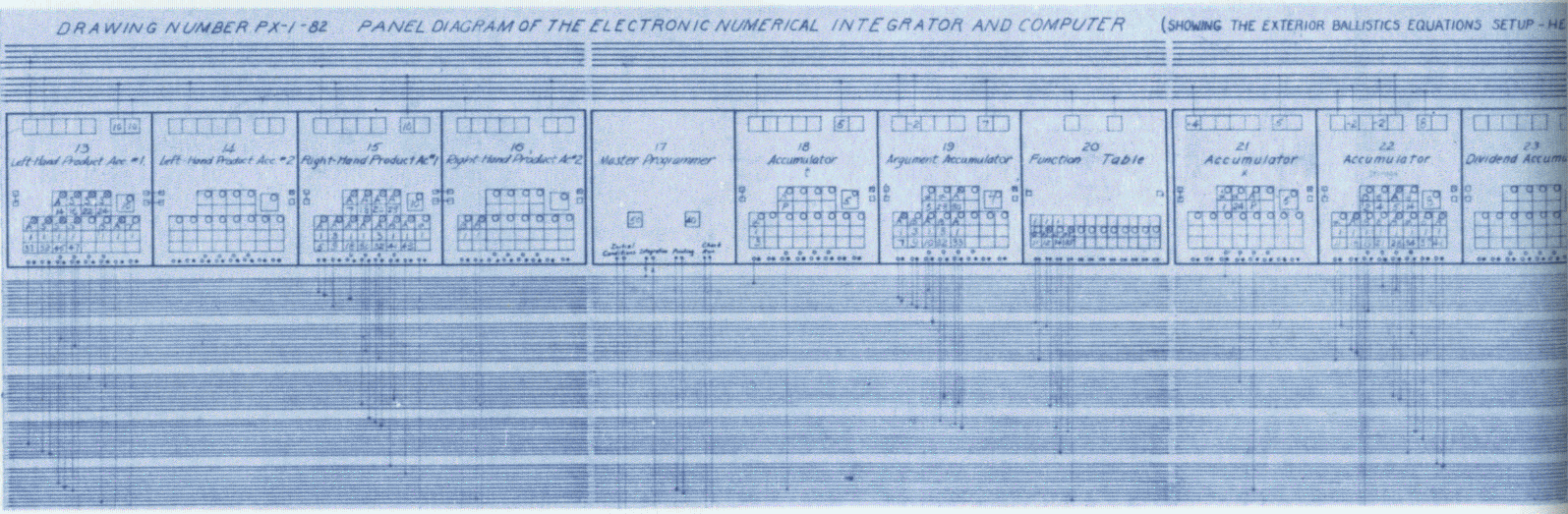 Um Programa para o ENIAC