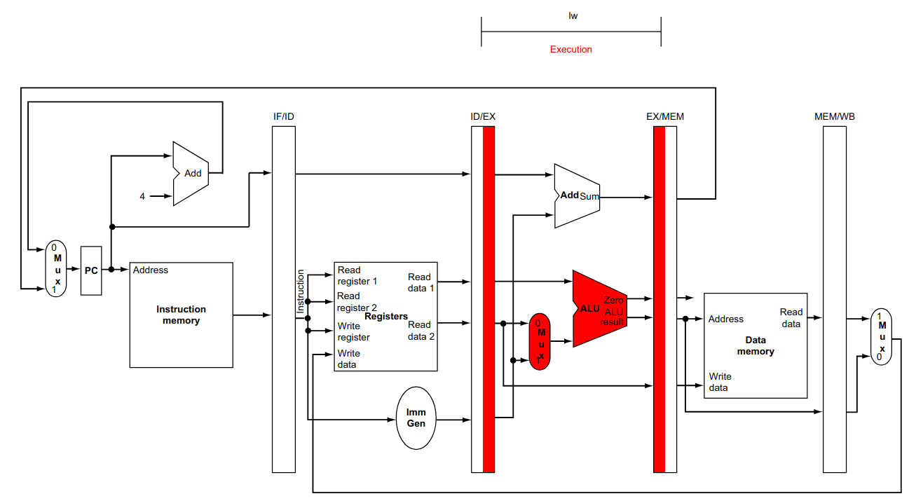 Terceira Etapa do Pipeline