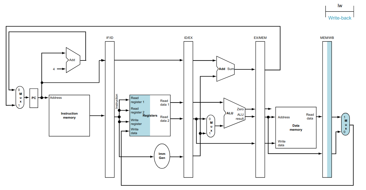 Quinta Etapa do Pipeline