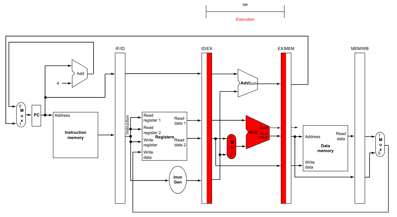 Terceira Etapa do Pipeline