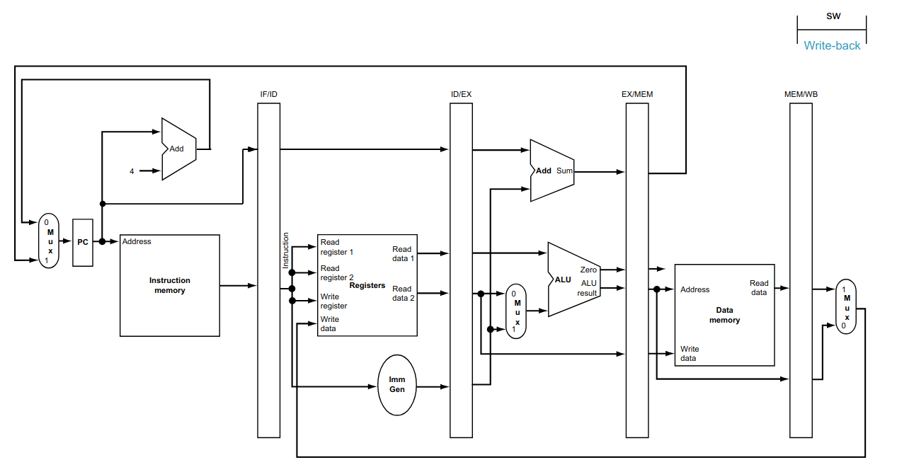 Quinta Etapa do Pipeline